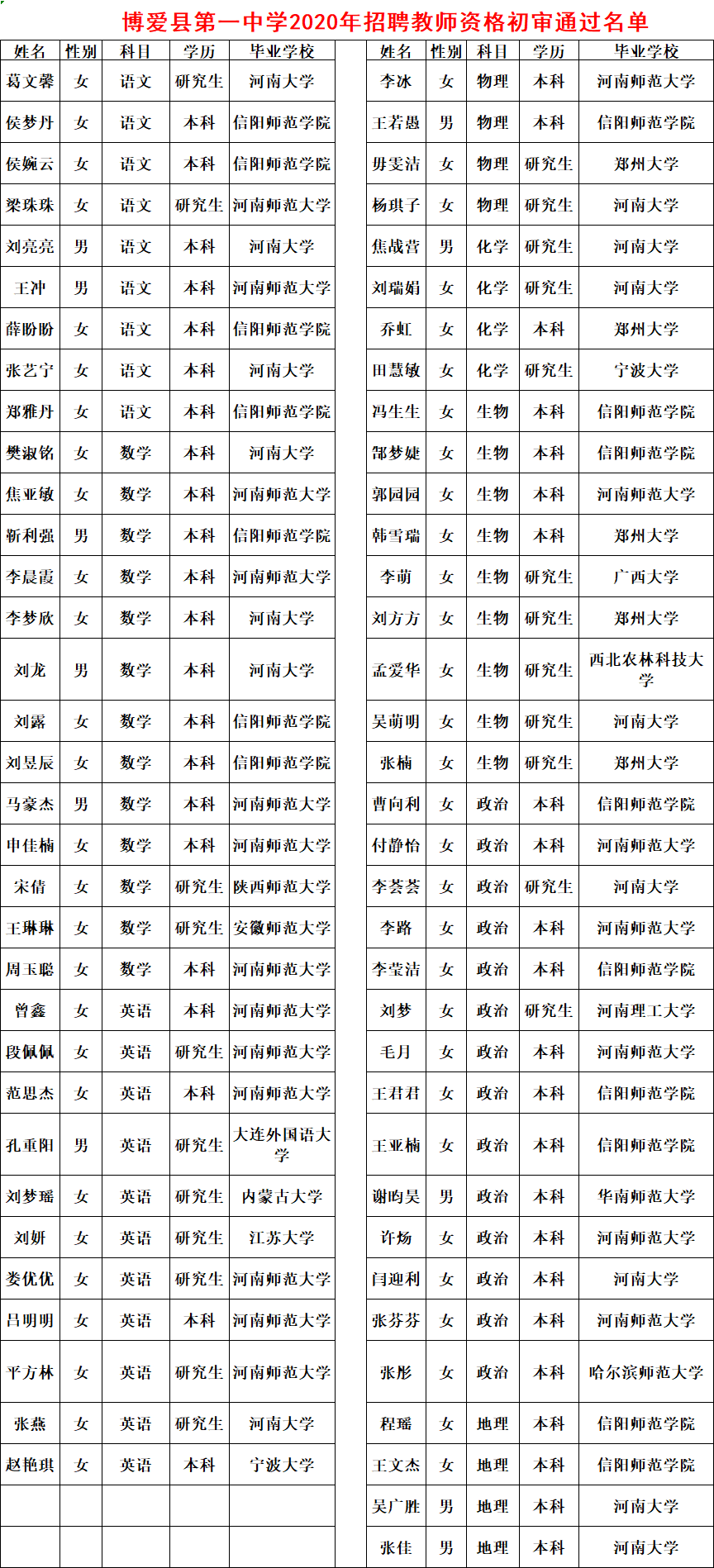 2023年成都市青白江区特殊教育学校招聘编外教师公告