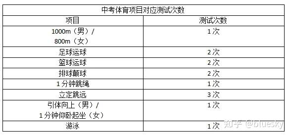 2024年长沙市体育中考开考