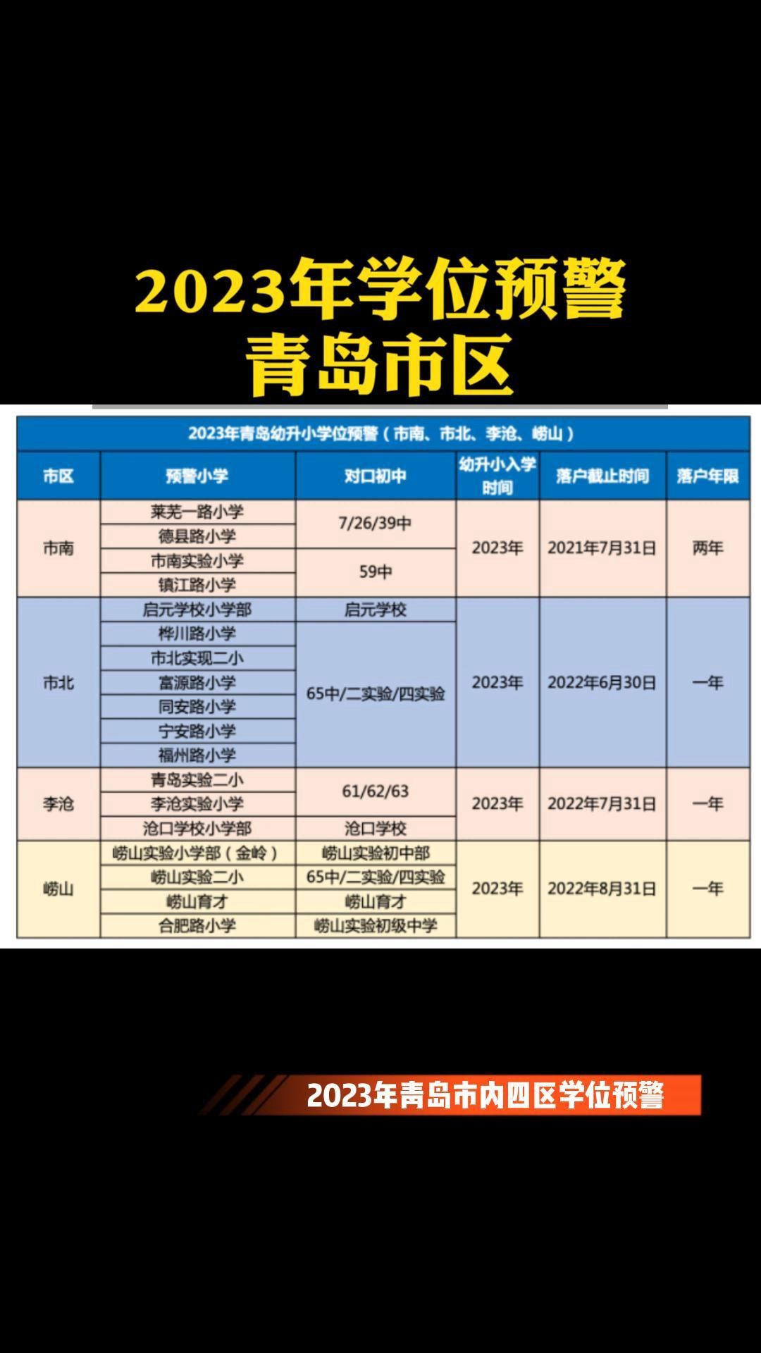 喜讯！青羊区入选2023年县域社区教育品牌课程名单