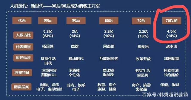 中年人成了运动健身主力军！最新数据出炉