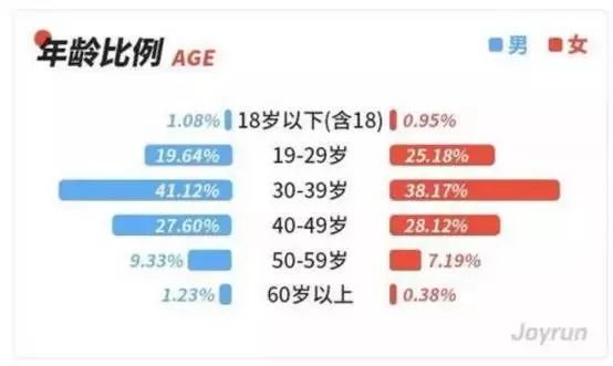 中年人成了运动健身主力军！最新数据出炉