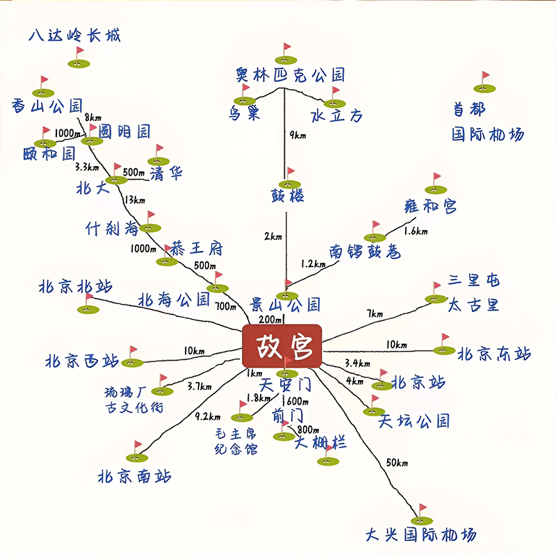 暑期故宫游览热