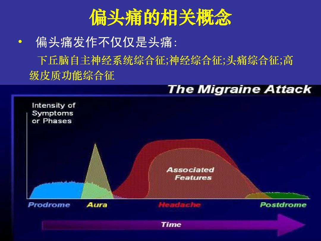 出现偏头痛症状就医检查诊断的方法