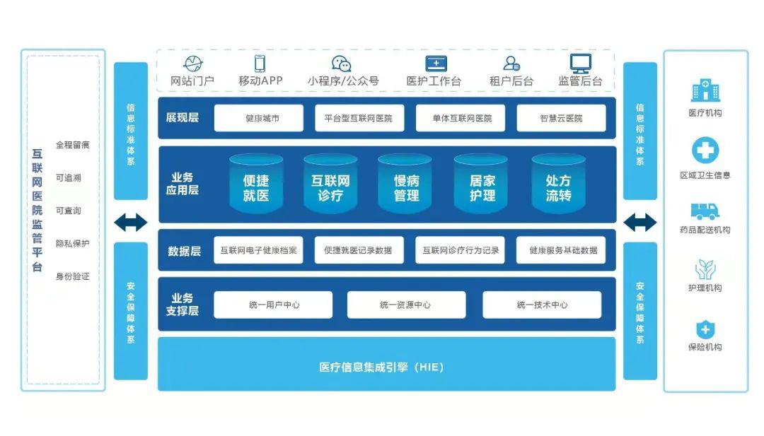 何方方厦门工作室挂牌暨何方方工作室互联网诊疗中心成立