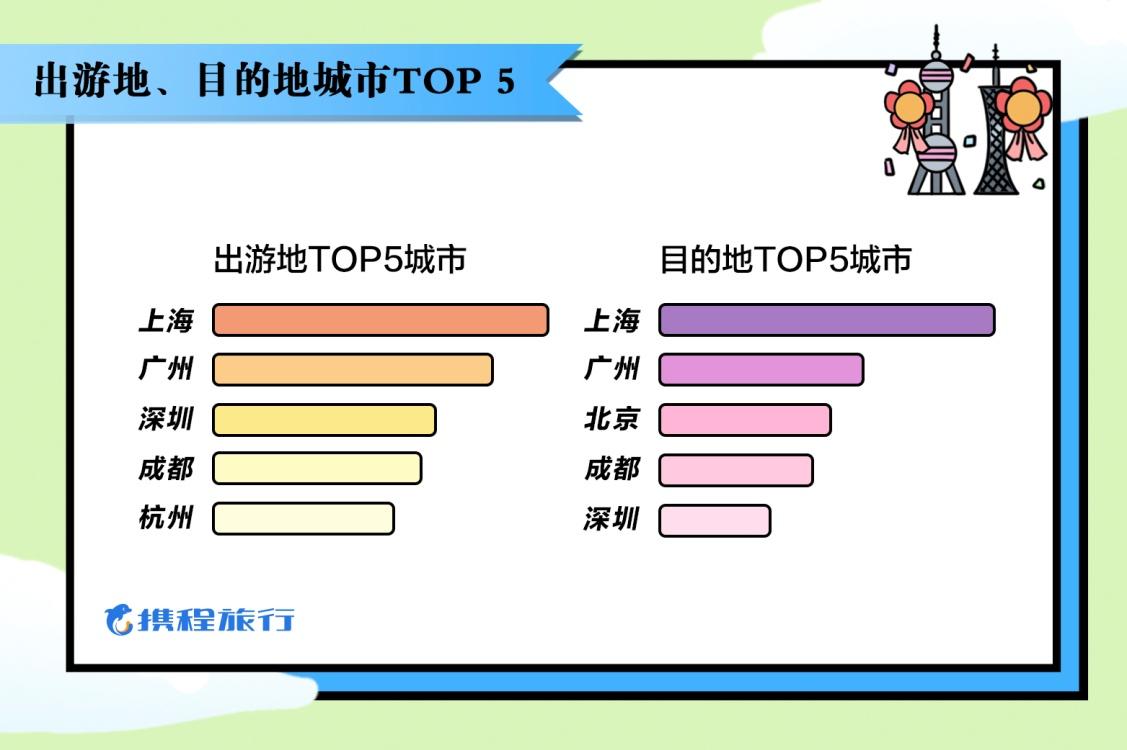 暑期游新趋势：临近再订