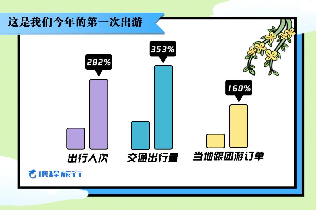 暑期游新趋势：临近再订