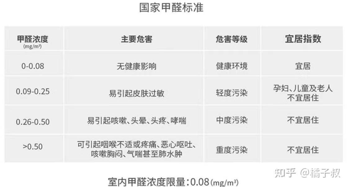 科氏空气：人造板材封边处理与甲醛释放量影响的研究