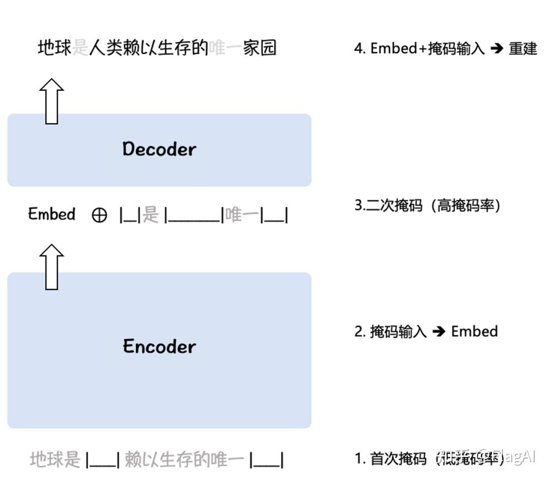 智源科技团队举办口腔溃疡材料使用宣讲会