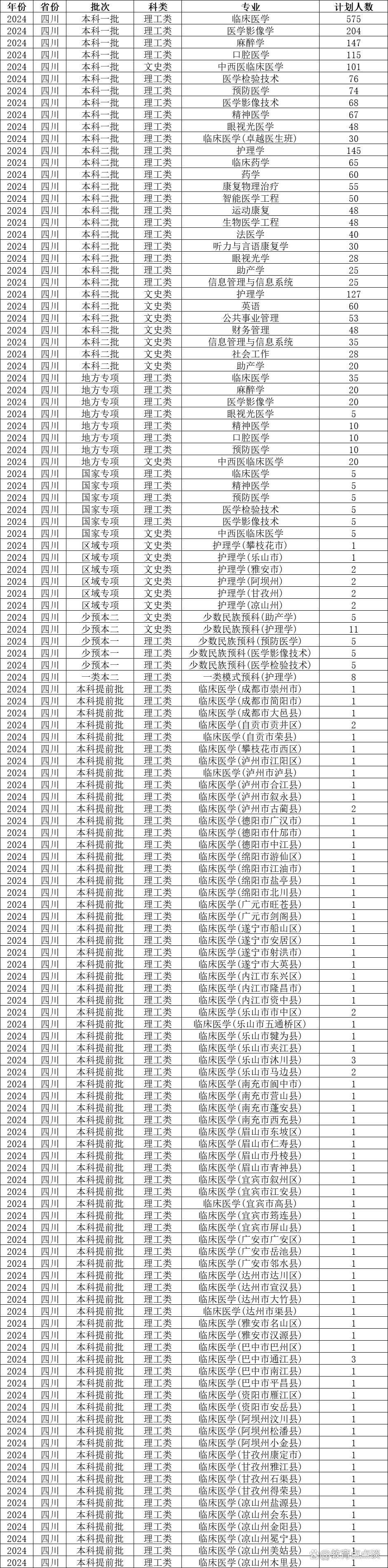InBody出席四川医师协会2024年临床营养分会会议