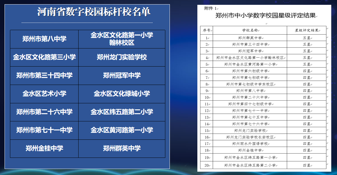 校社共建 共话数字赋能社区教育 探索智慧社区发展新路径