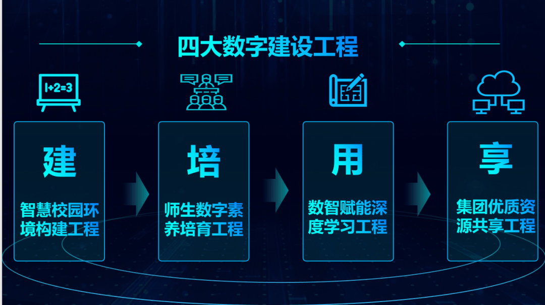 喜报——青羊探索数字赋能社区教育的论文喜获全国一等奖