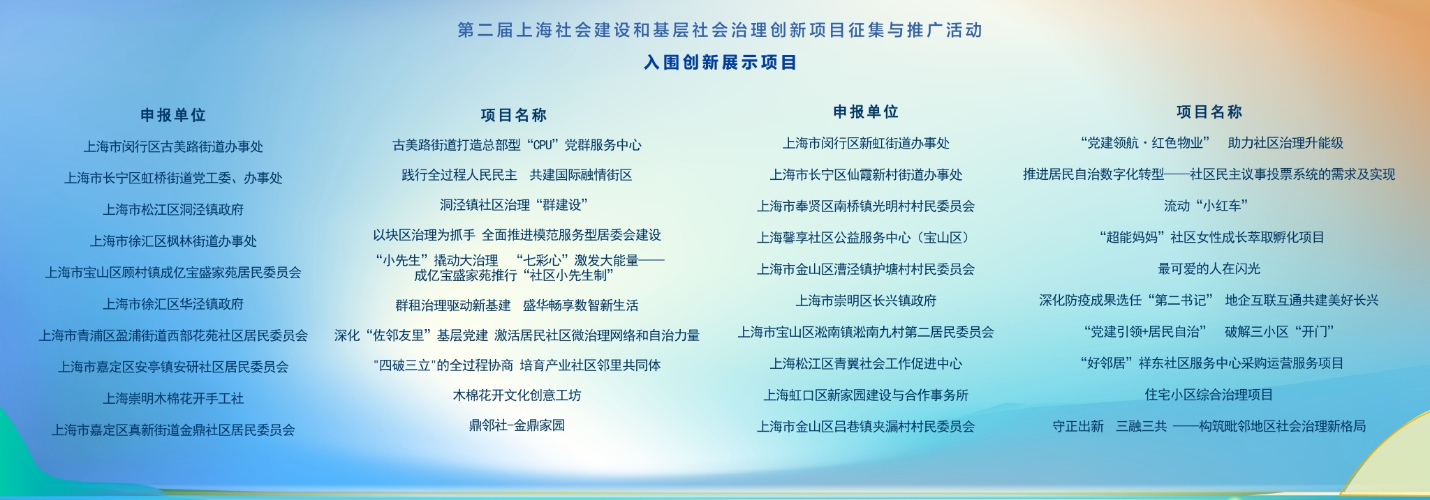 创新社区联动治理 增强社会发展活力