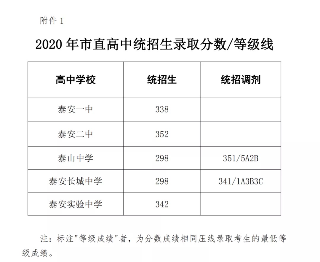 四川省成都艺体中学正式揭牌，开启发展新篇章