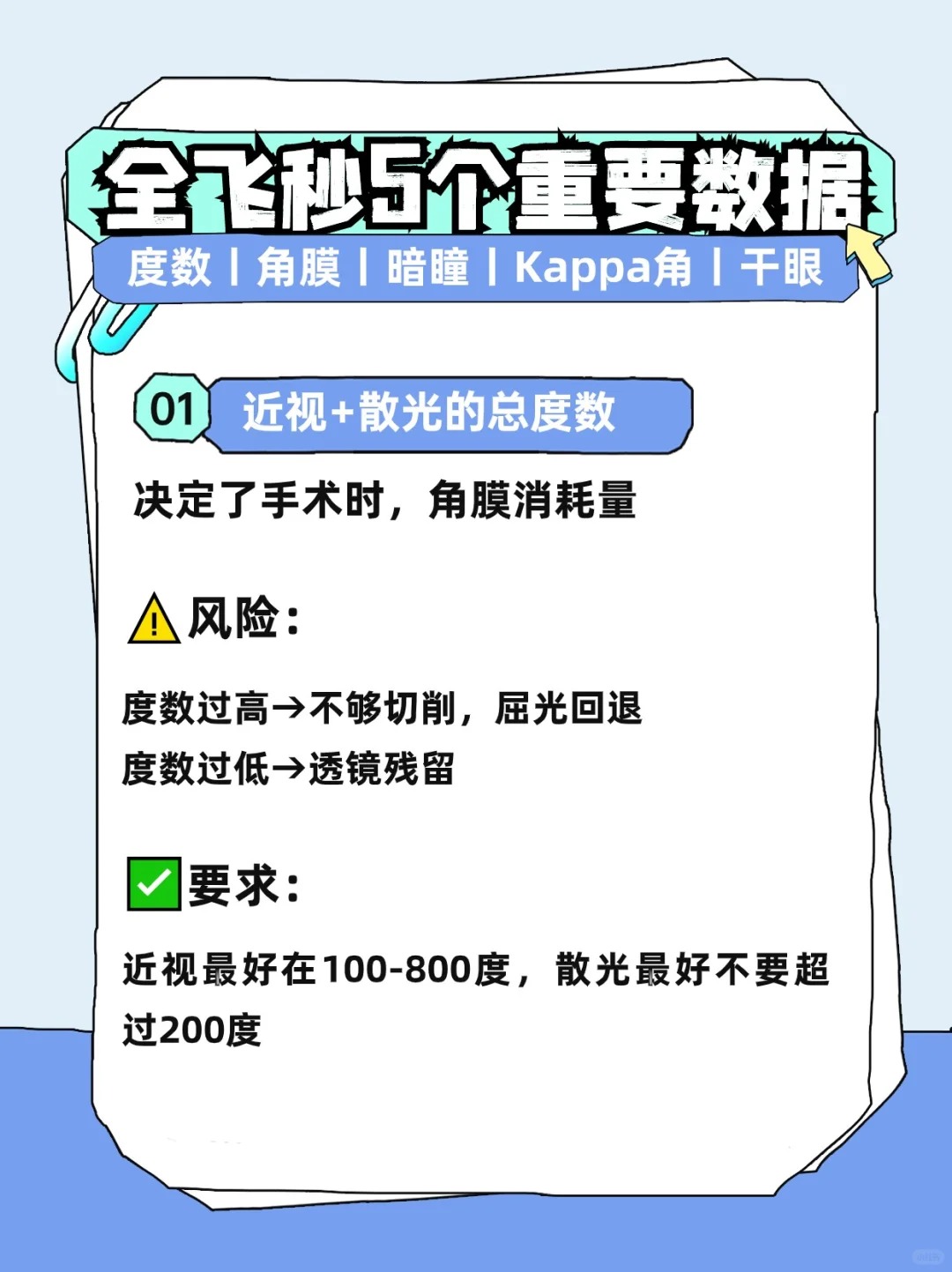 “睛”彩预告|全飞秒精准4.0到底“精”在哪？全新升级大揭秘