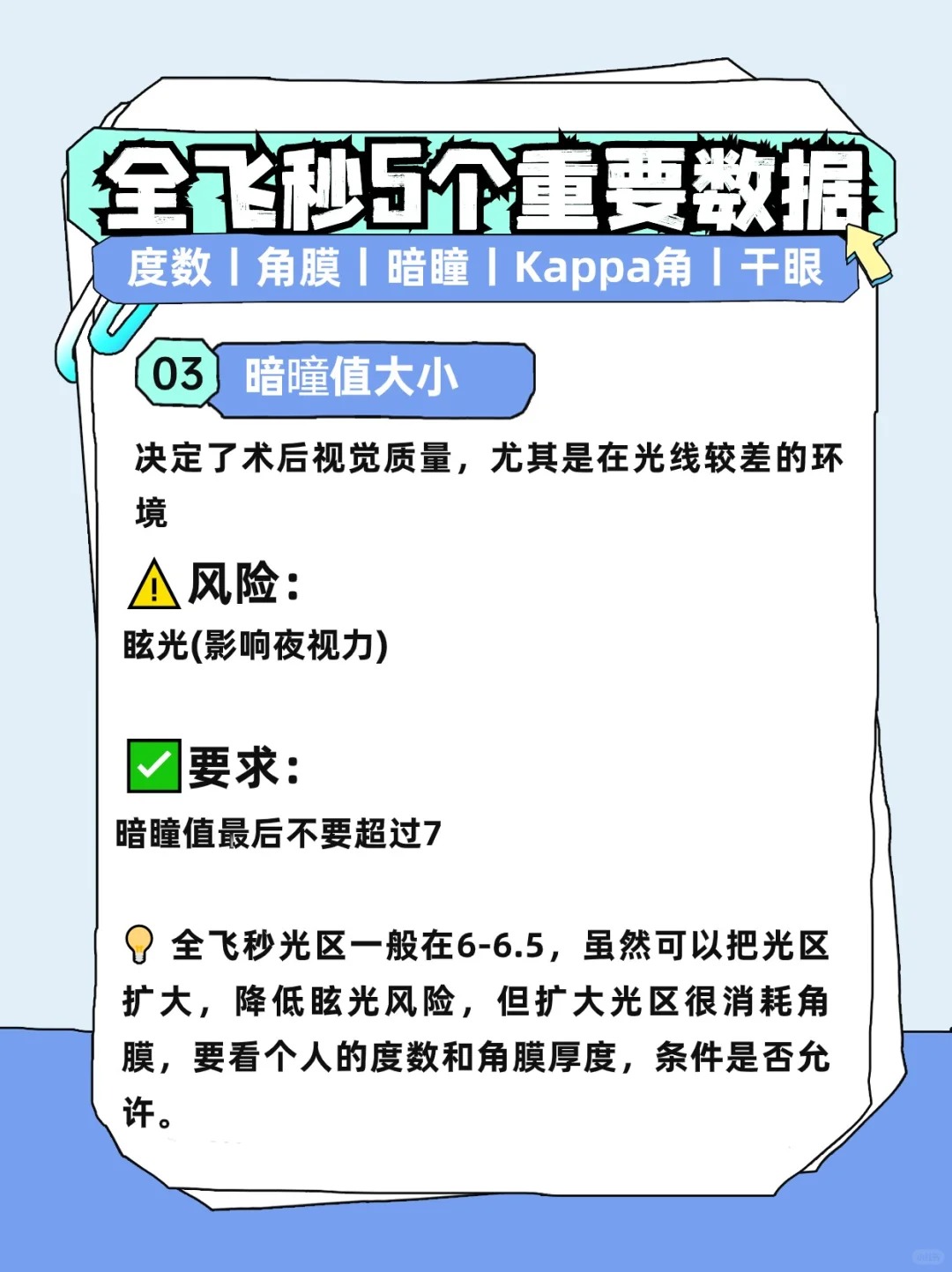 “睛”彩预告|全飞秒精准4.0到底“精”在哪？全新升级大揭秘
