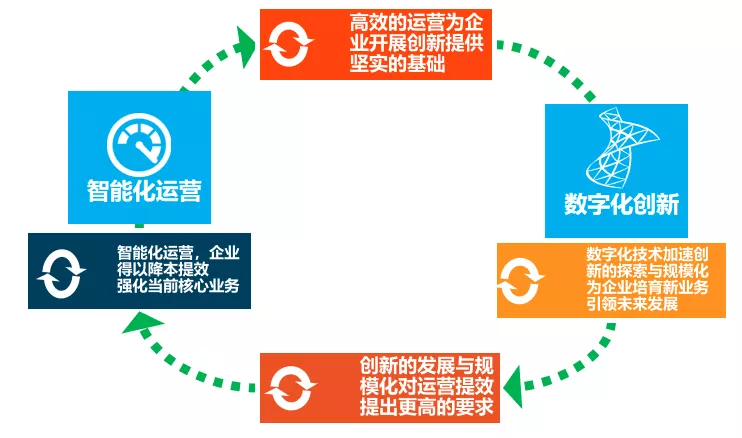 益丰大药房高毅：打造系统性数字化运营体系，实现高质量发展