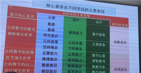 核心素养导向促实践，科研赋能教育新发展