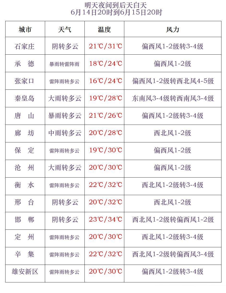 未来三天北方降雨向东扩展 多地气温将创下半年来新低