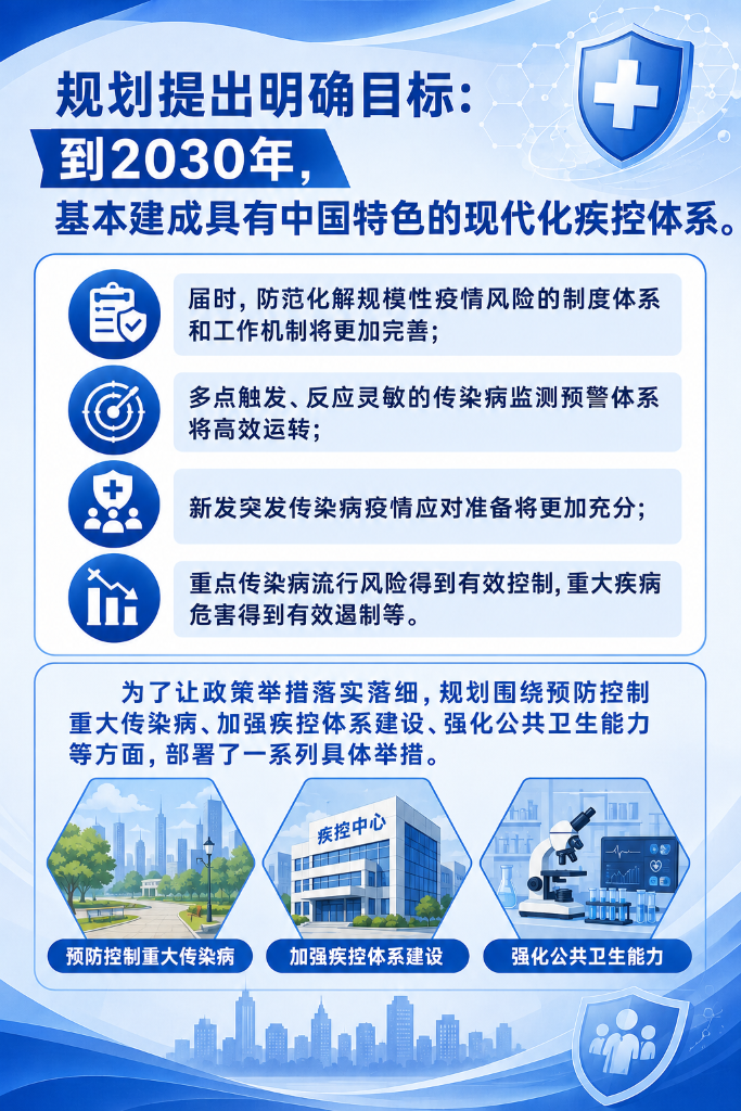 我们的“十五五”丨未来五年，健康生活“新”在哪？