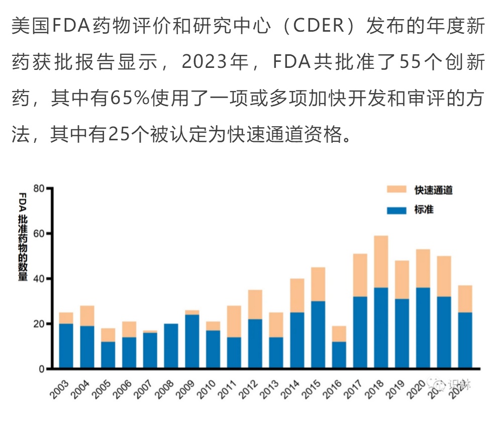 中国创新药大步走向世界